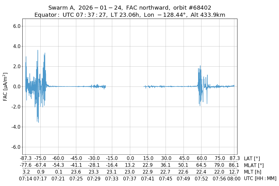 single orbit ascending