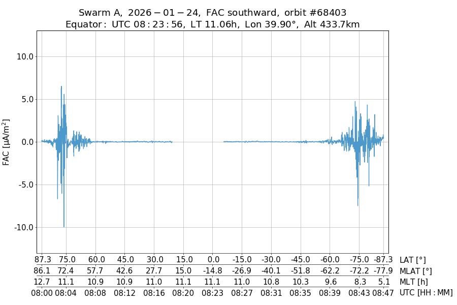 single orbit descending