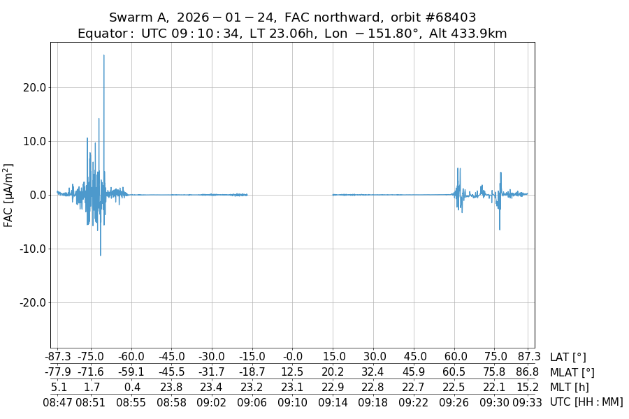 single orbit ascending