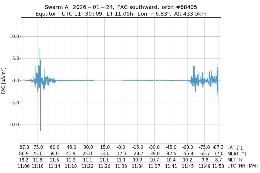 single orbit descending