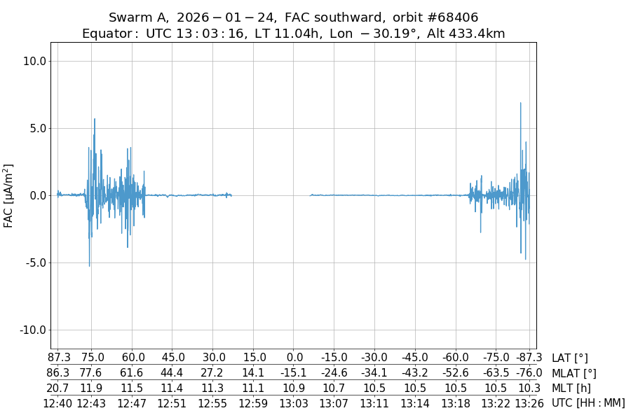 single orbit descending