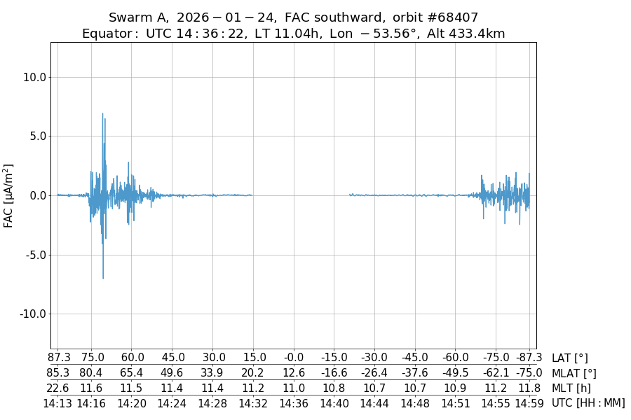 single orbit descending