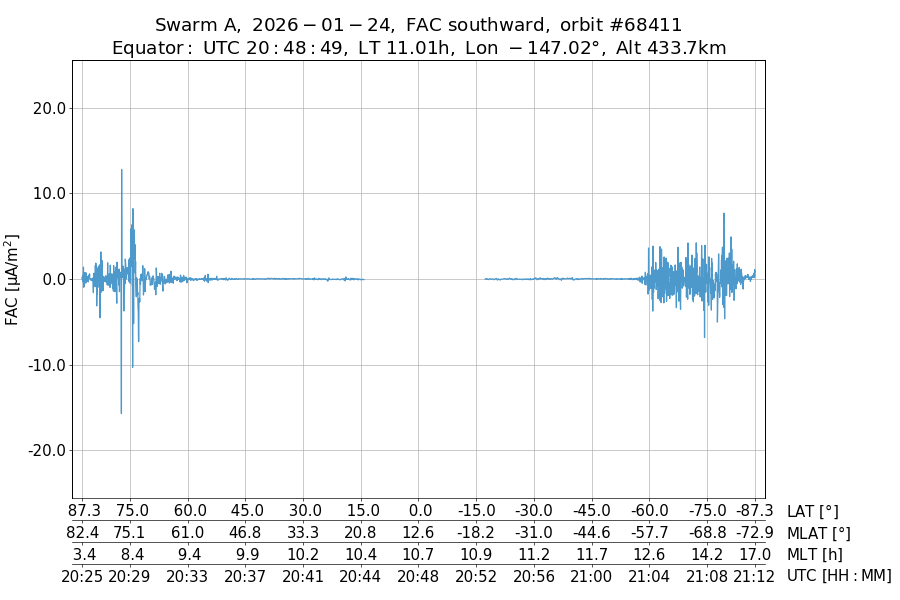 single orbit descending