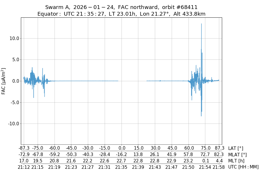 single orbit ascending