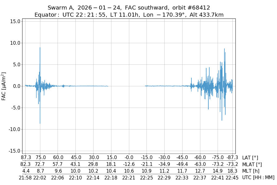 single orbit descending