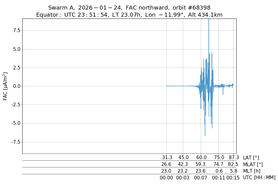 single orbit ascending