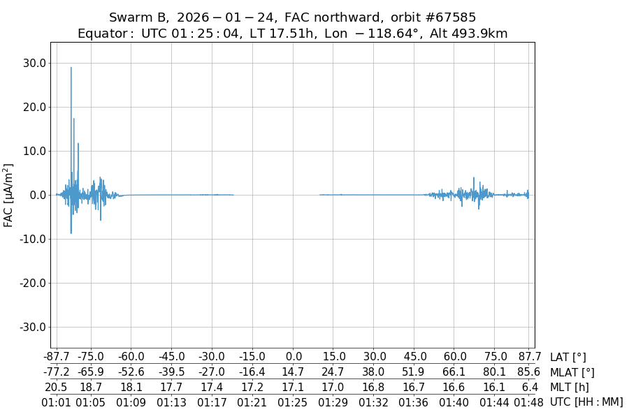single orbit ascending