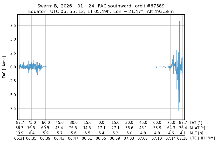 single orbit descending