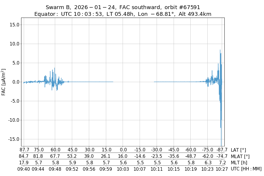 single orbit descending