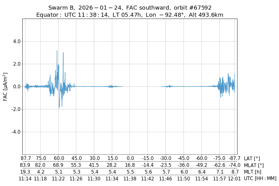 single orbit descending