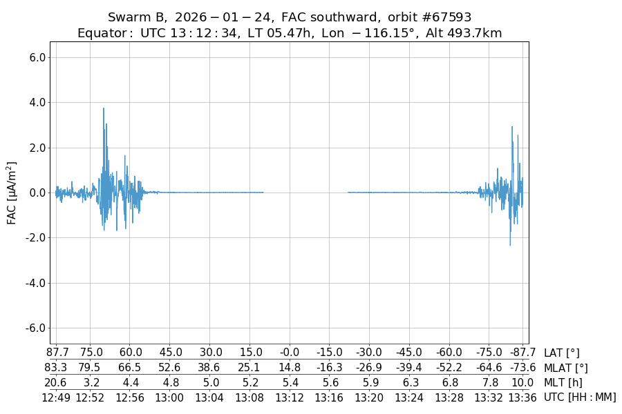 single orbit descending