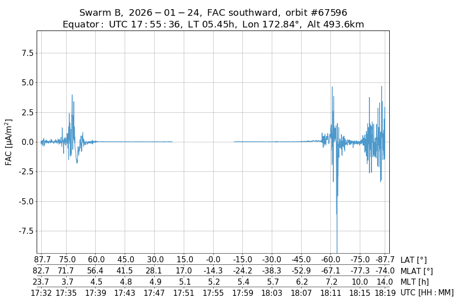 single orbit descending