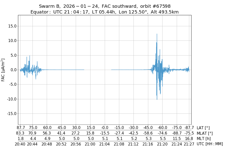 single orbit descending