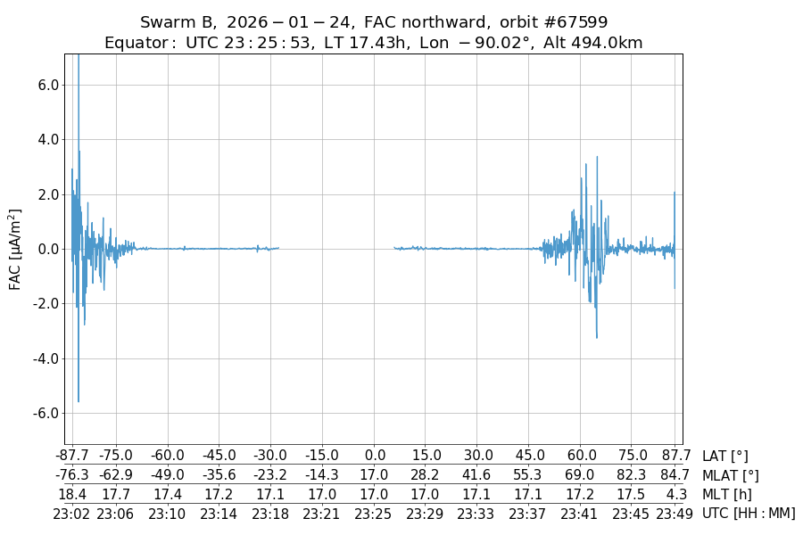 single orbit ascending