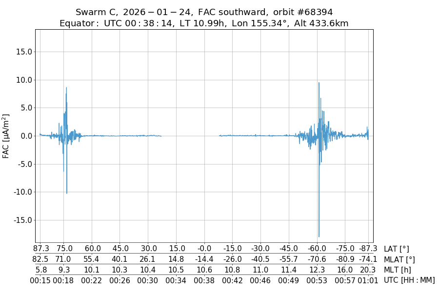 single orbit descending