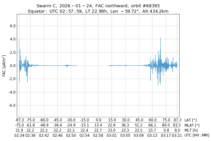 single orbit ascending