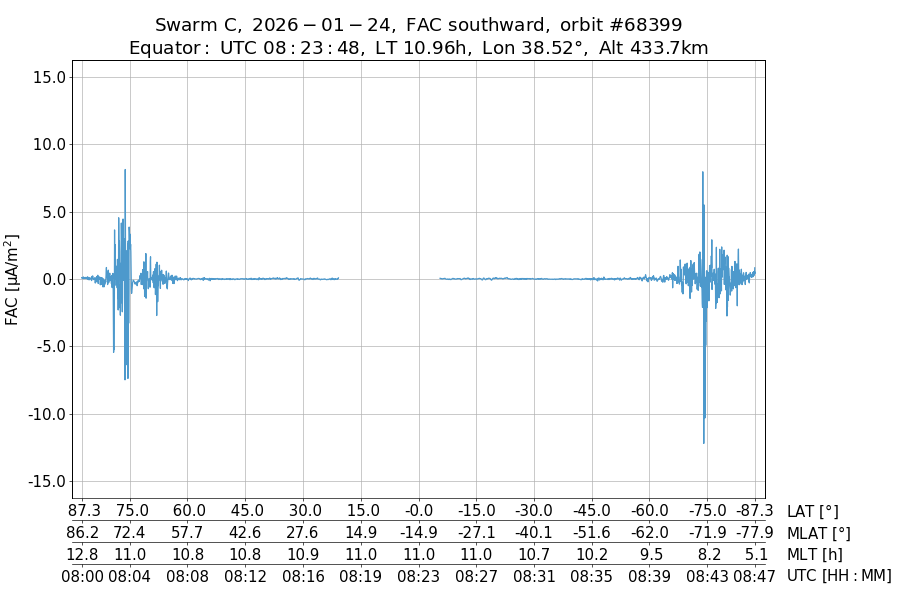 single orbit descending