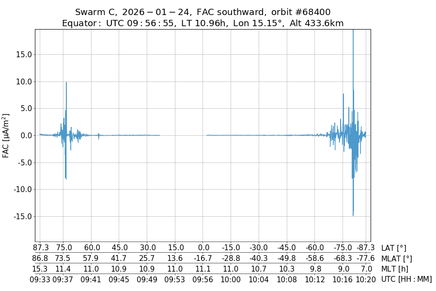 single orbit descending
