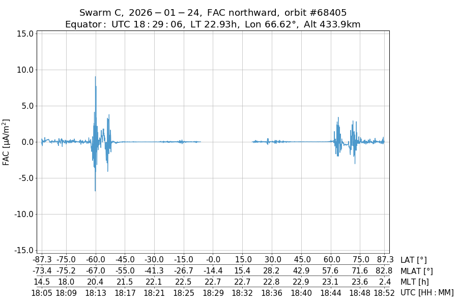 single orbit ascending