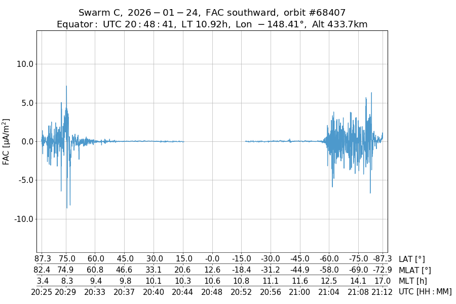 single orbit descending