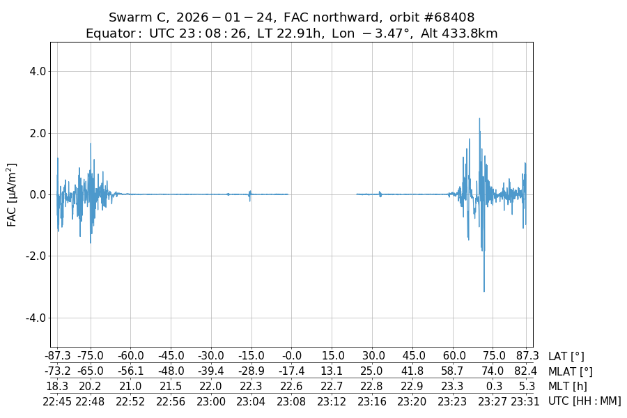 single orbit ascending