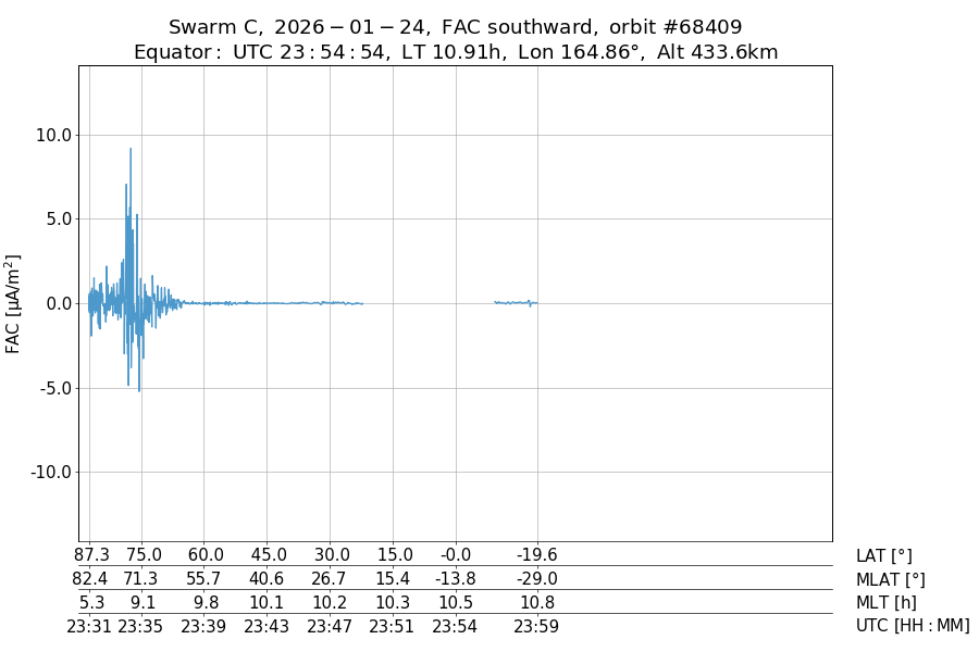 single orbit descending