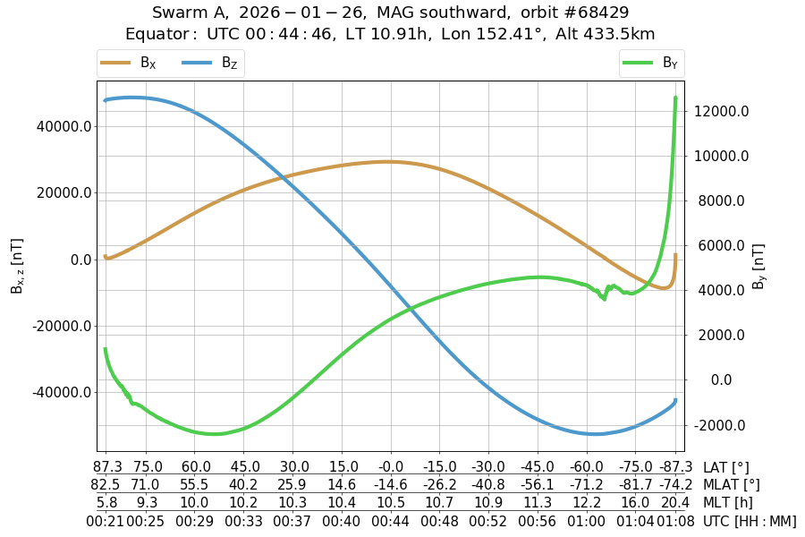 single orbit descending