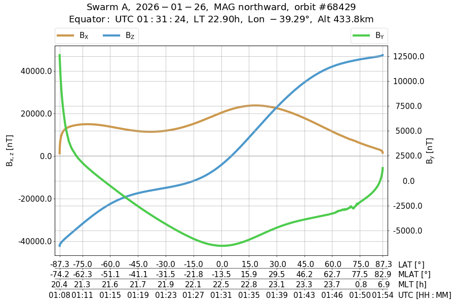 single orbit ascending