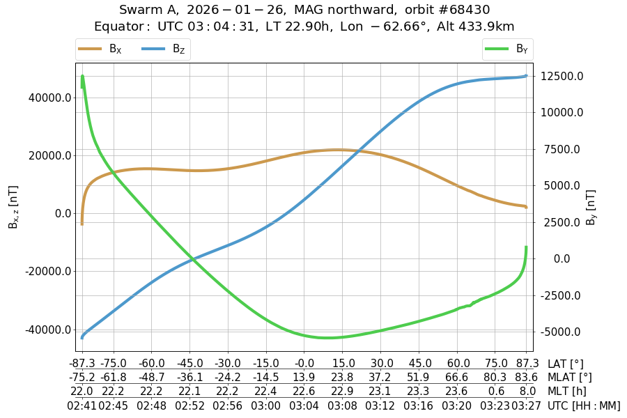 single orbit ascending