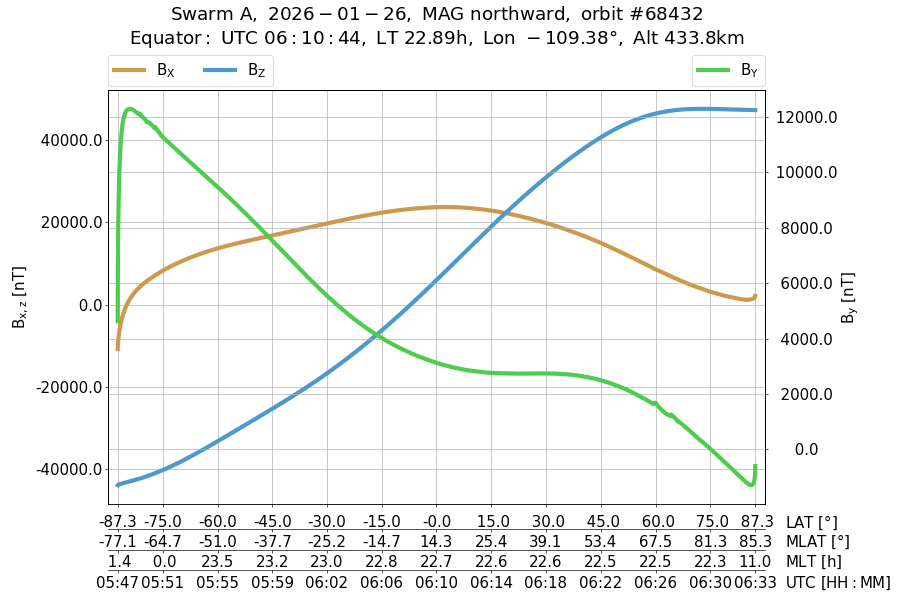single orbit ascending