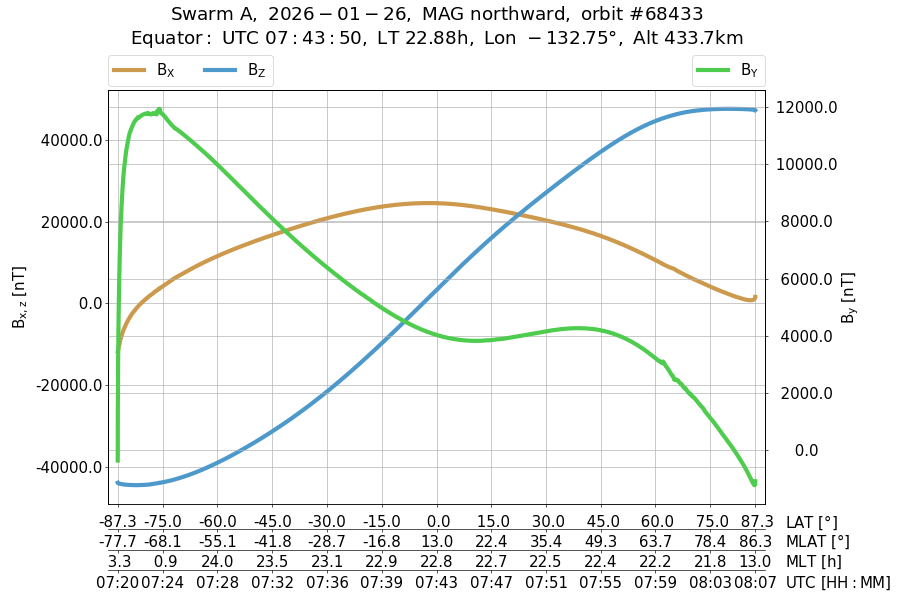 single orbit ascending