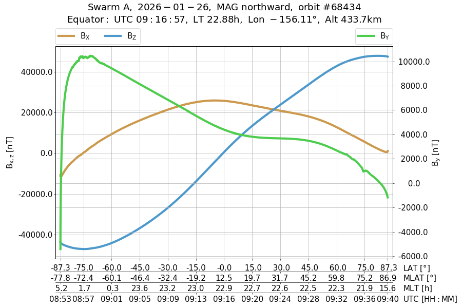 single orbit ascending