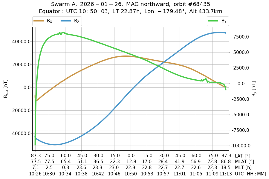 single orbit ascending