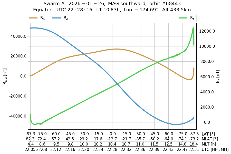 single orbit descending