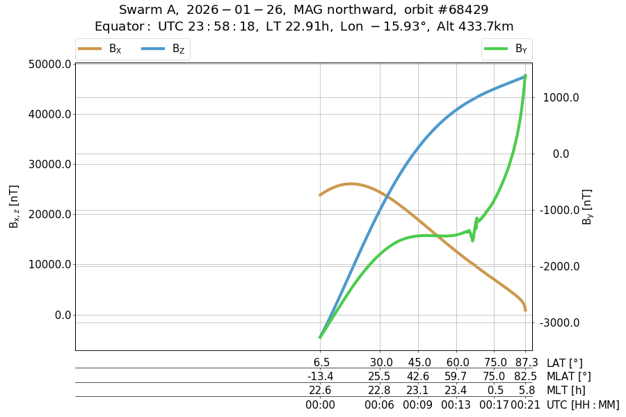 single orbit ascending