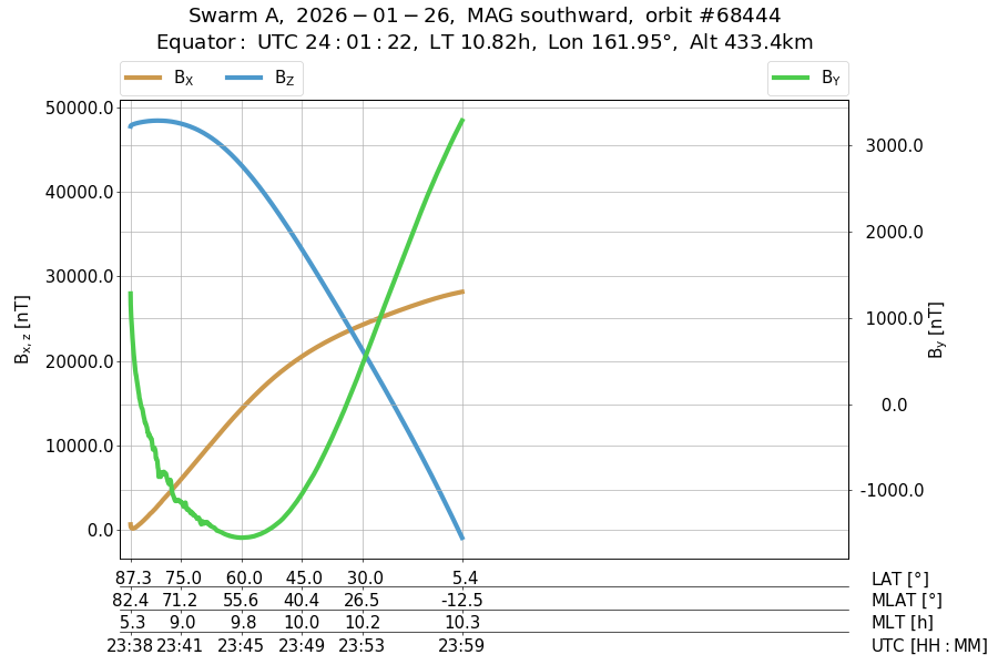 single orbit descending