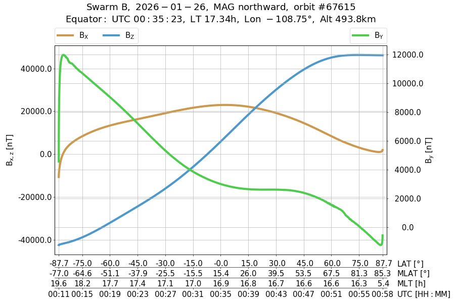 single orbit ascending