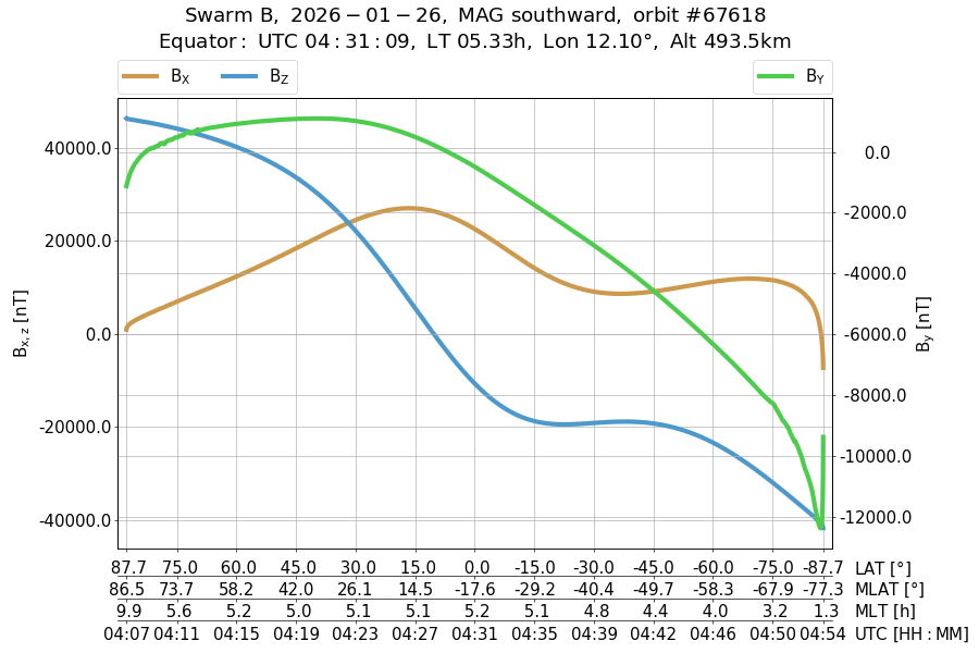 single orbit descending