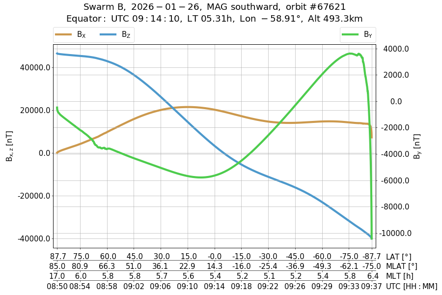 single orbit descending