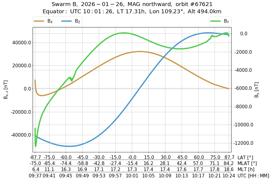 single orbit ascending