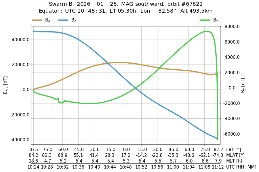 single orbit descending