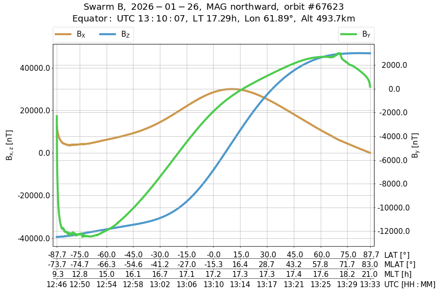 single orbit ascending