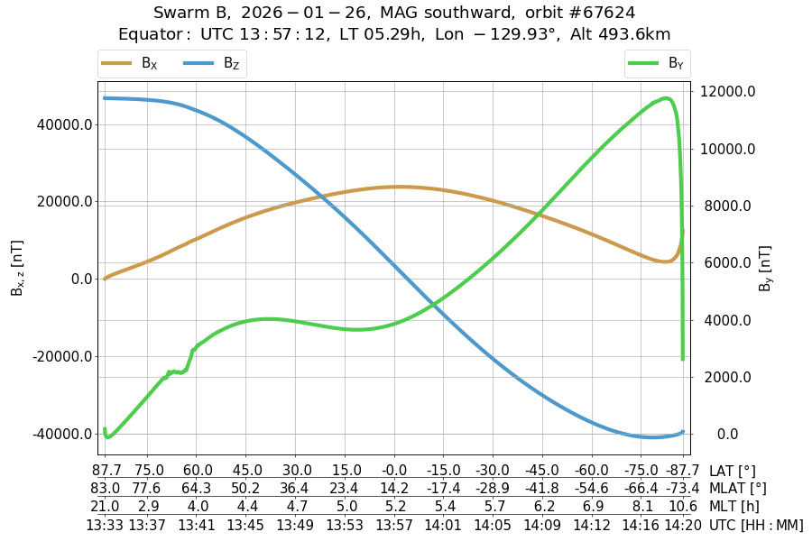 single orbit descending