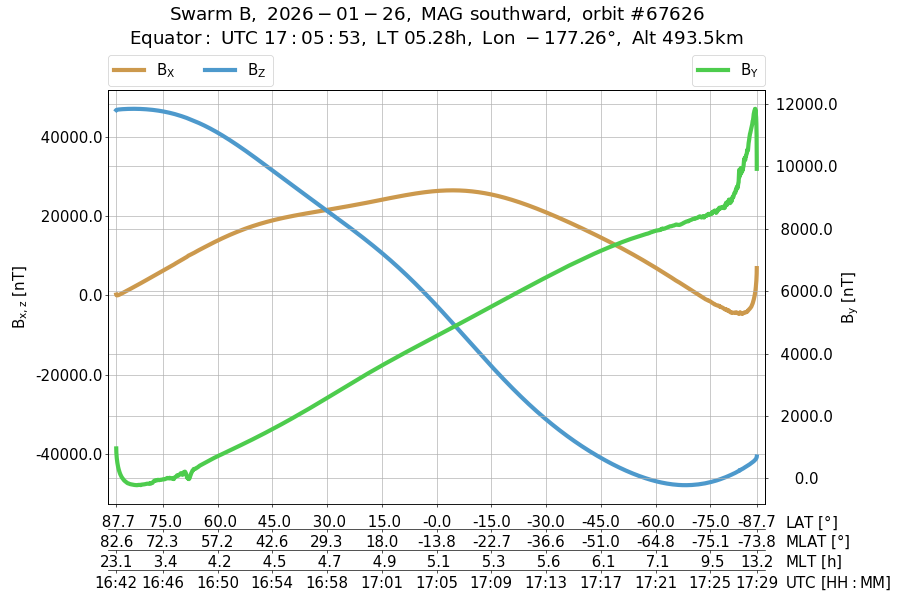 single orbit descending