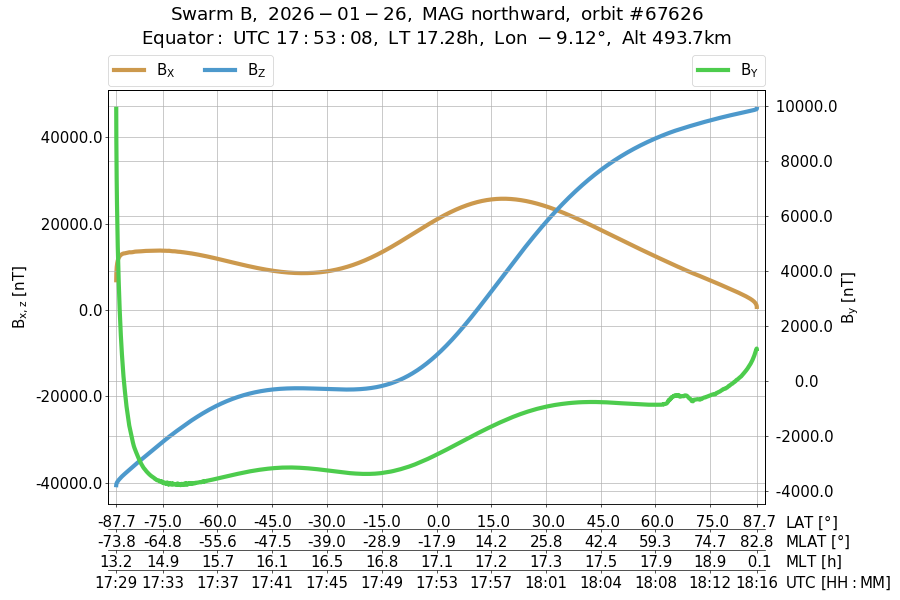 single orbit ascending