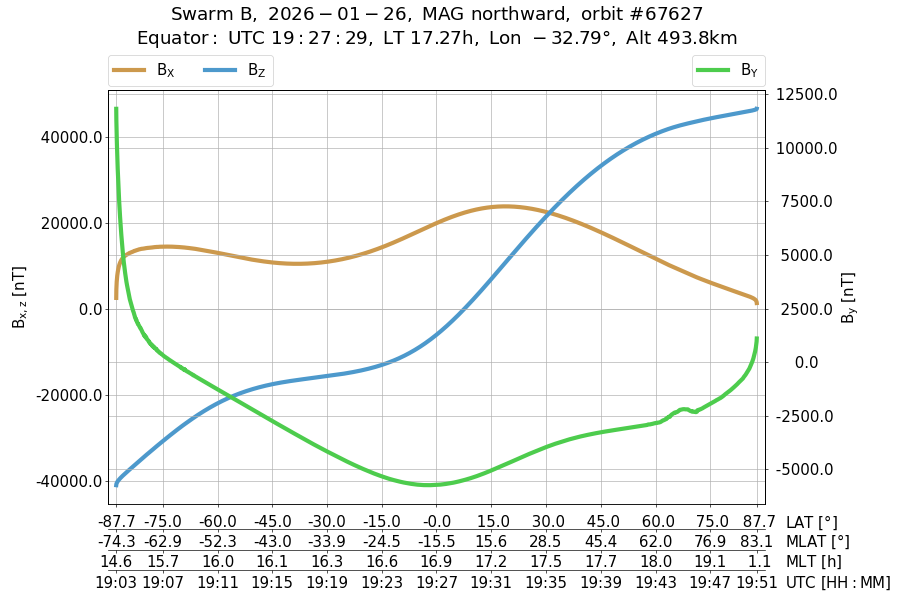 single orbit ascending
