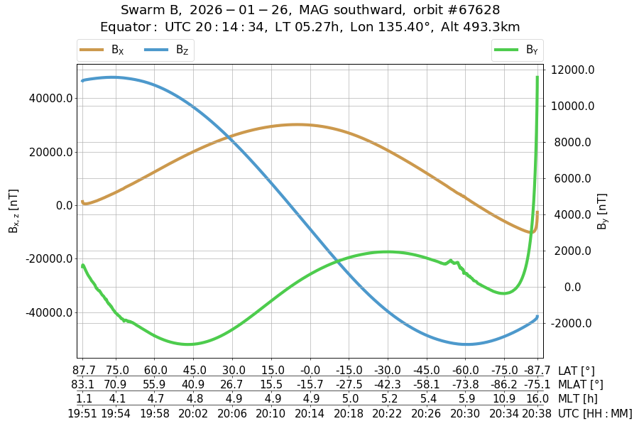 single orbit descending
