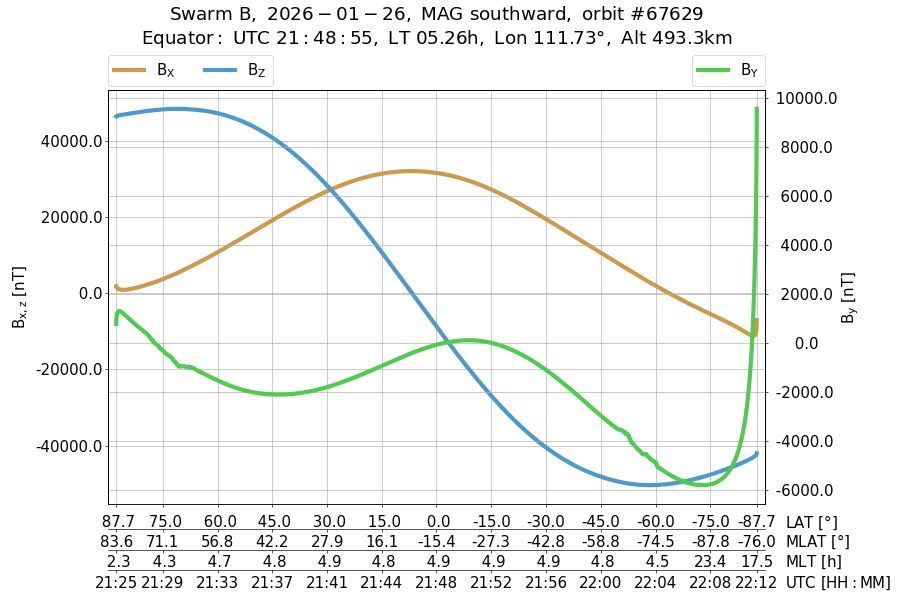 single orbit descending