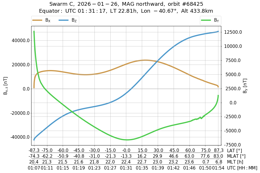 single orbit ascending