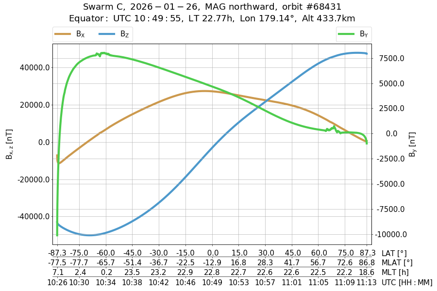 single orbit ascending